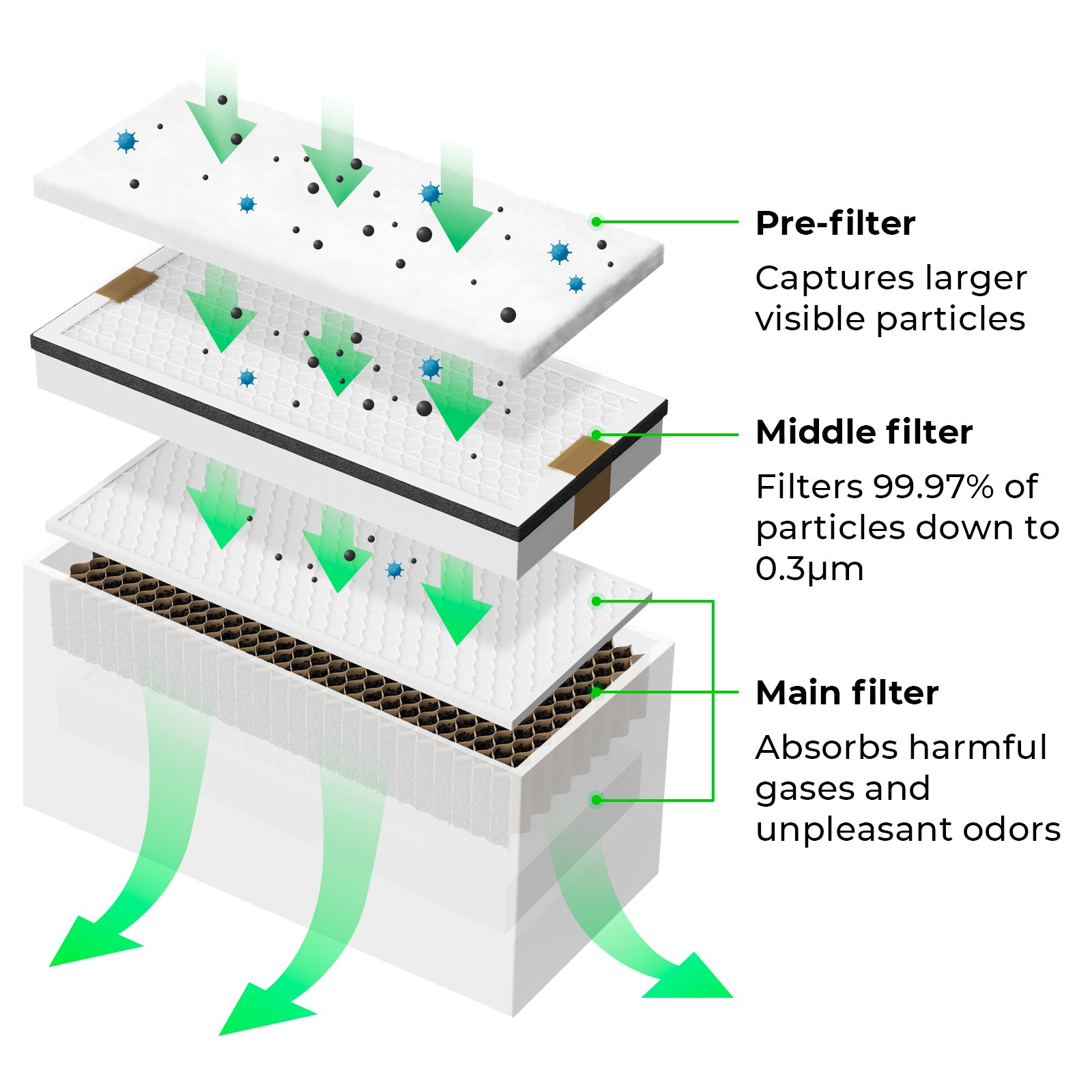 xTool Smoke Purifier Filter