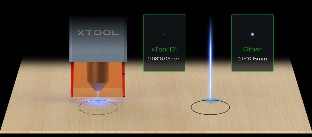 xTool D1 Pro laser mm dikte